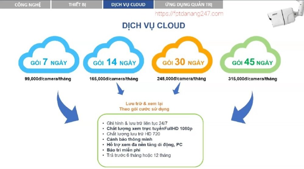 Dịch Vụ Lắp Camera FPT Quảng Nam - Dữ Liệu Cloud Máy Chủ FPT