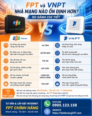 Tong quan ve FPT Telecom va VNPT